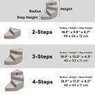 sizes